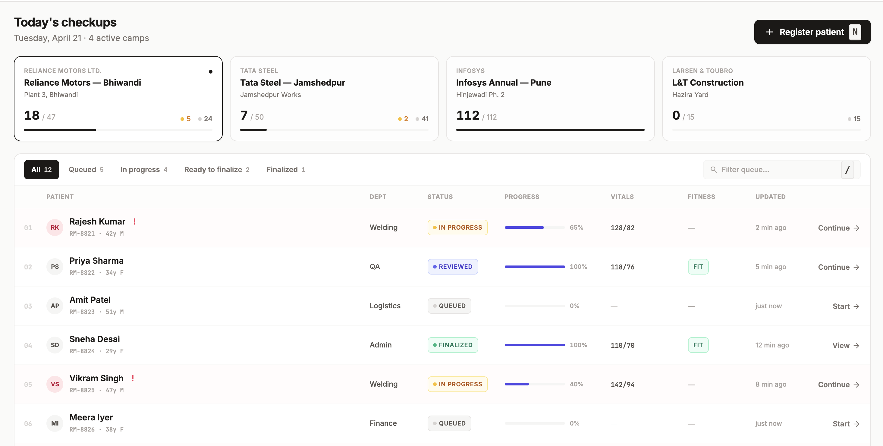 Forms, labs, abnormal flags, notes, and signature — one screen.
